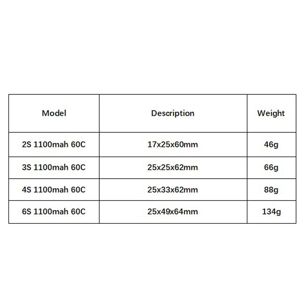 GNB 1100mAh 2S 3S 4S 6S 60C/12 - Lipo Battery 6S บทวิจารณ์และราคา