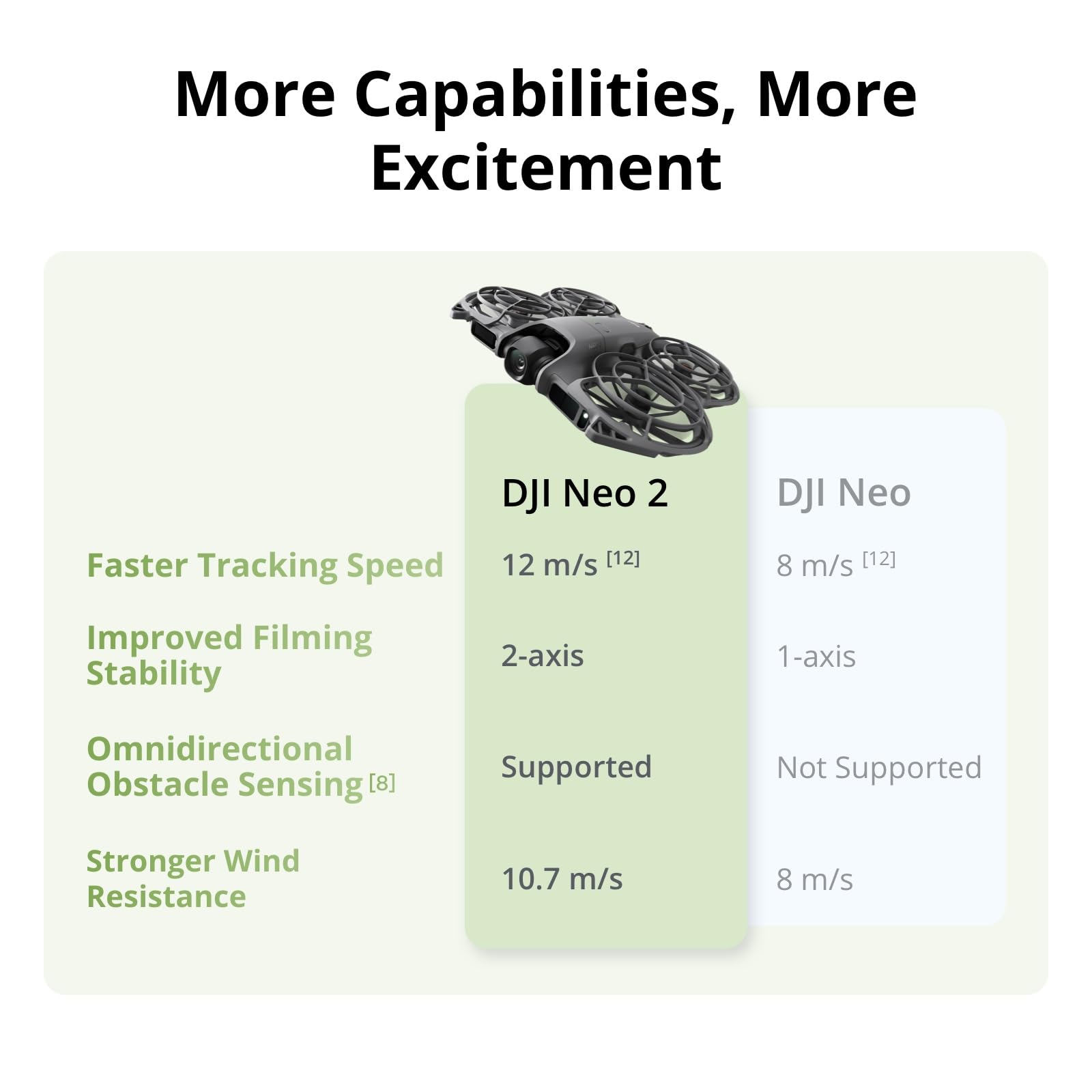 โดรน DJI Neo 2 Motion Fly More - Drone Goggles Dji บทวิจารณ์และราคา